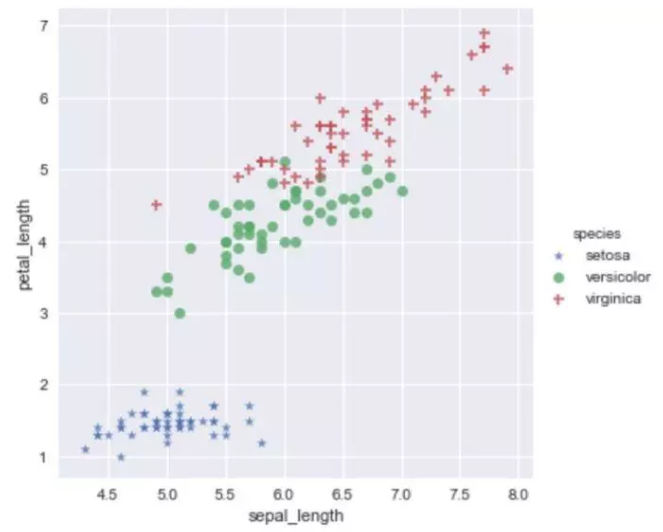 Seaborn，进阶Python数据可视化