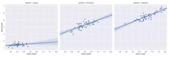 Seaborn，进阶Python数据可视化