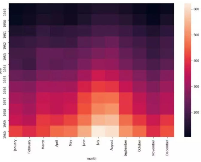 Seaborn，进阶Python数据可视化