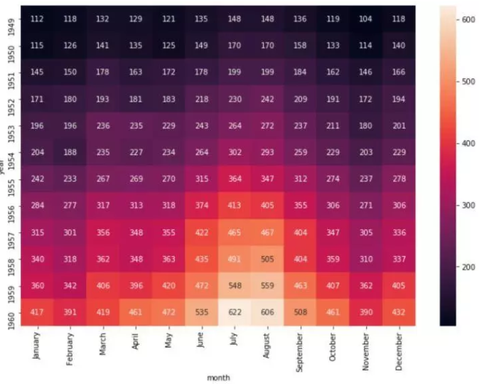 Seaborn，进阶Python数据可视化