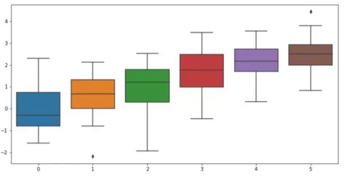 Seaborn，进阶Python数据可视化