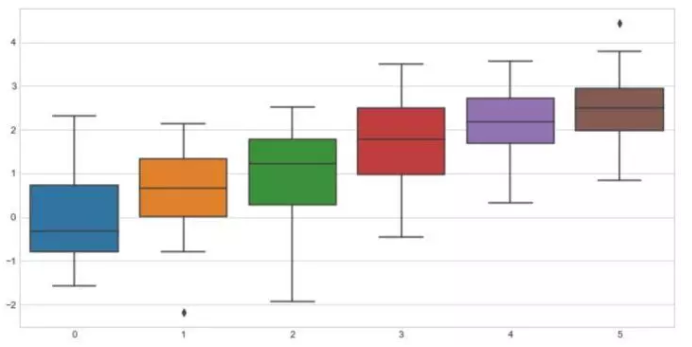 Seaborn，进阶Python数据可视化