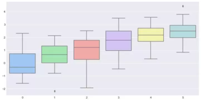 Seaborn，进阶Python数据可视化