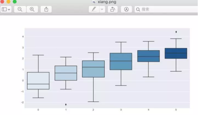 Seaborn，进阶Python数据可视化