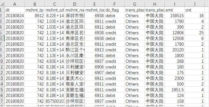 python讀取csv出錯的解決方法