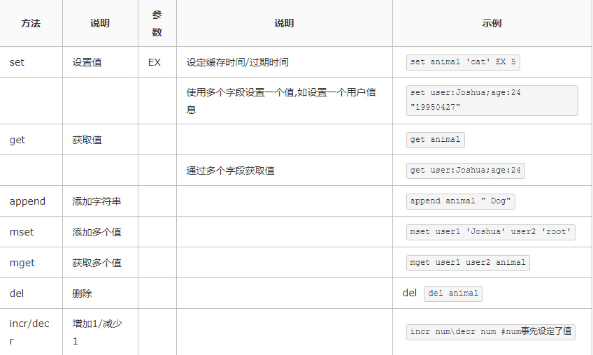 Redis常用操作有哪些