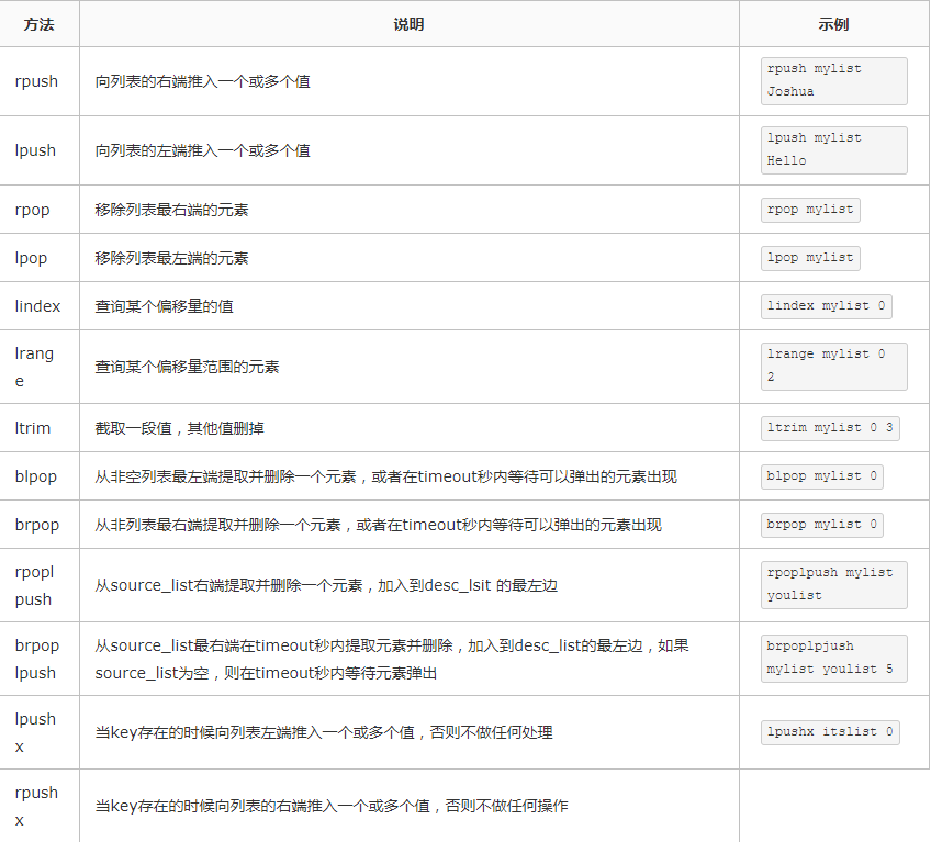 Redis常用操作有哪些