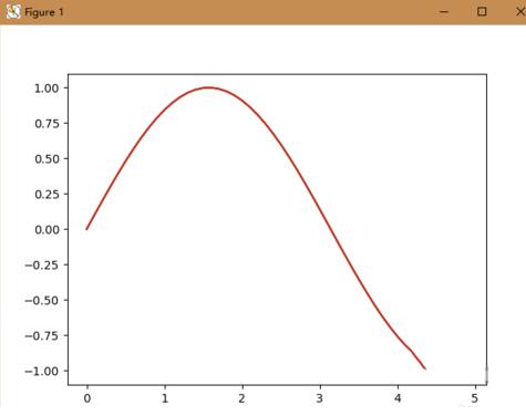 python画曲线图的方法是什么