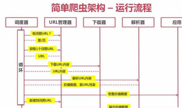 python爬虫赚钱的方法是什么