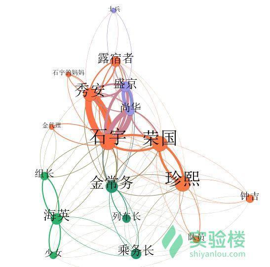 python可以做哪些有趣的东西