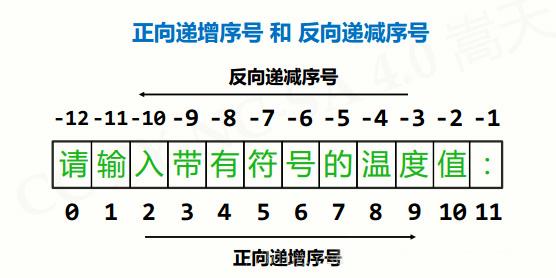 python的语法元素有哪些