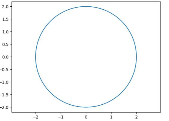 python画圆的方式是什么