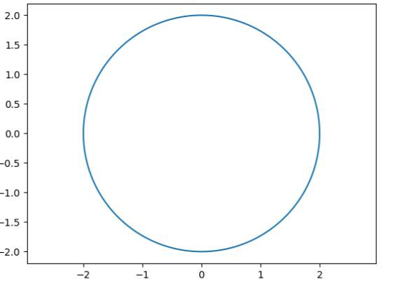 python畫(huà)圓的方式是什么