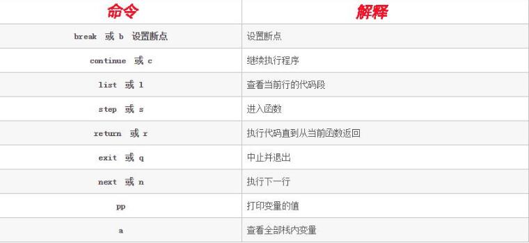 python单步调试的方法
