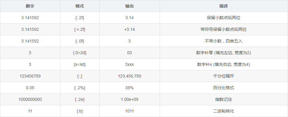 python中f指的是什么