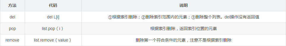 python删除list的方法