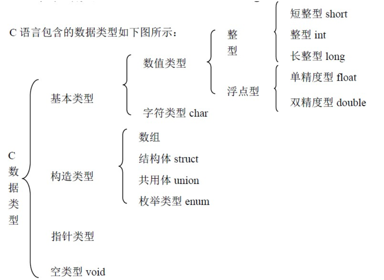 c 跟 python的区别是什么