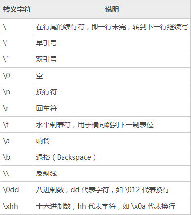 python转义的方法