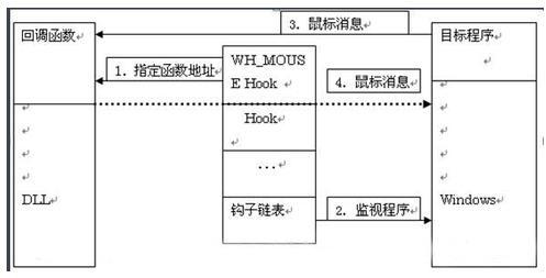 python​钩子函数是什么