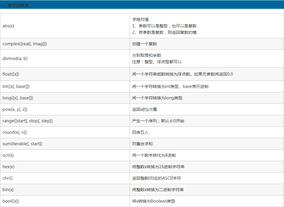 python中有哪些函数