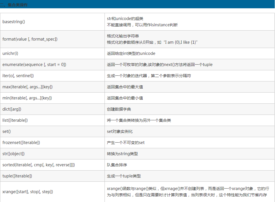 python中有哪些函数