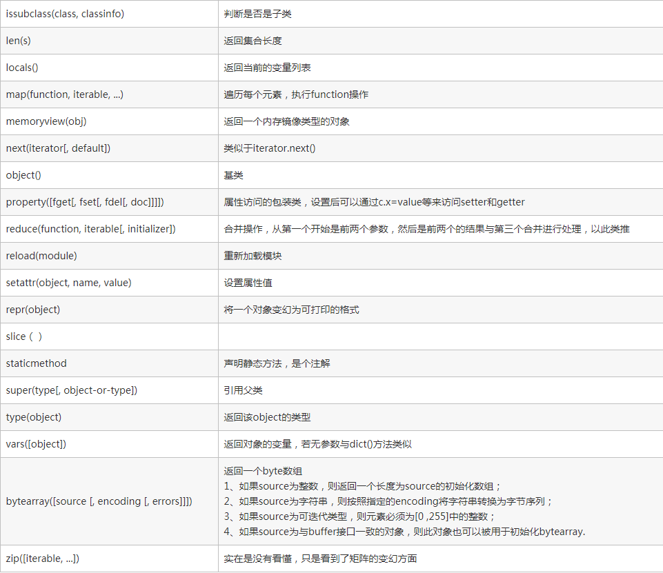 python中有哪些函数