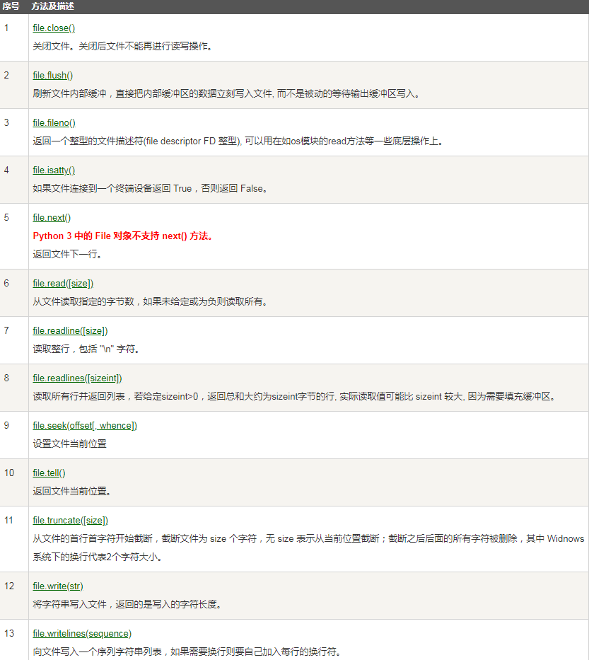 python中file的打开方式
