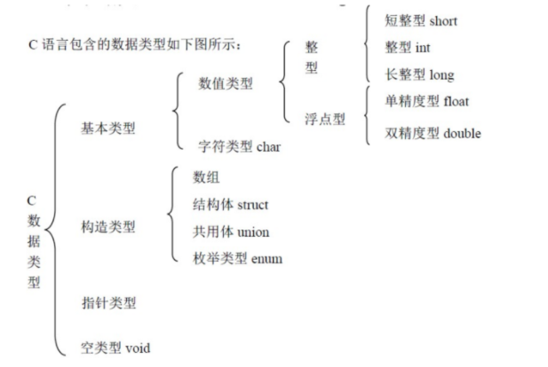 python和c语言的区别有哪些