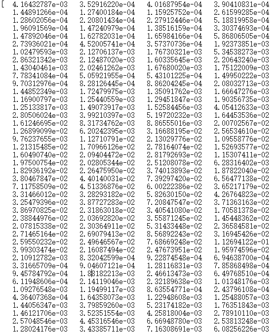 python控制台输出会有省略号的原因