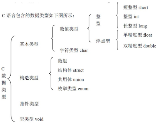 python比c更简单的原因