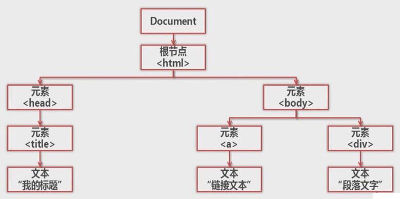 python解析网页的方法