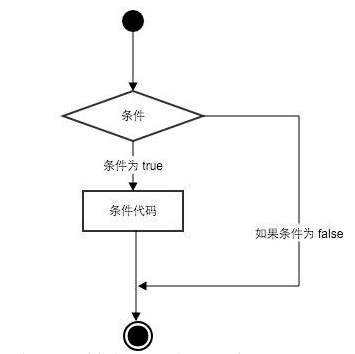 python中if语句的写法