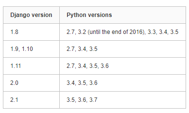 django用什么版本比较合适
