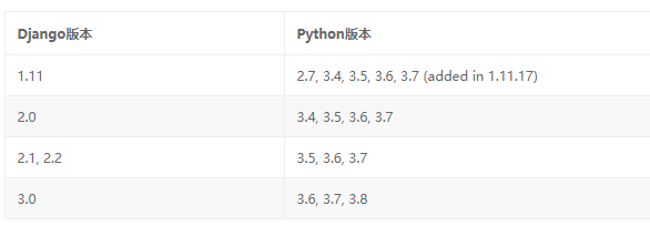 Django和Python的兼容关系