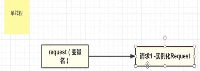 flask框架的案例分析