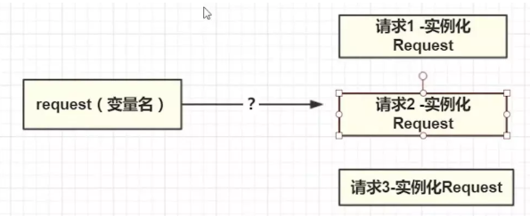 flask框架的案例分析