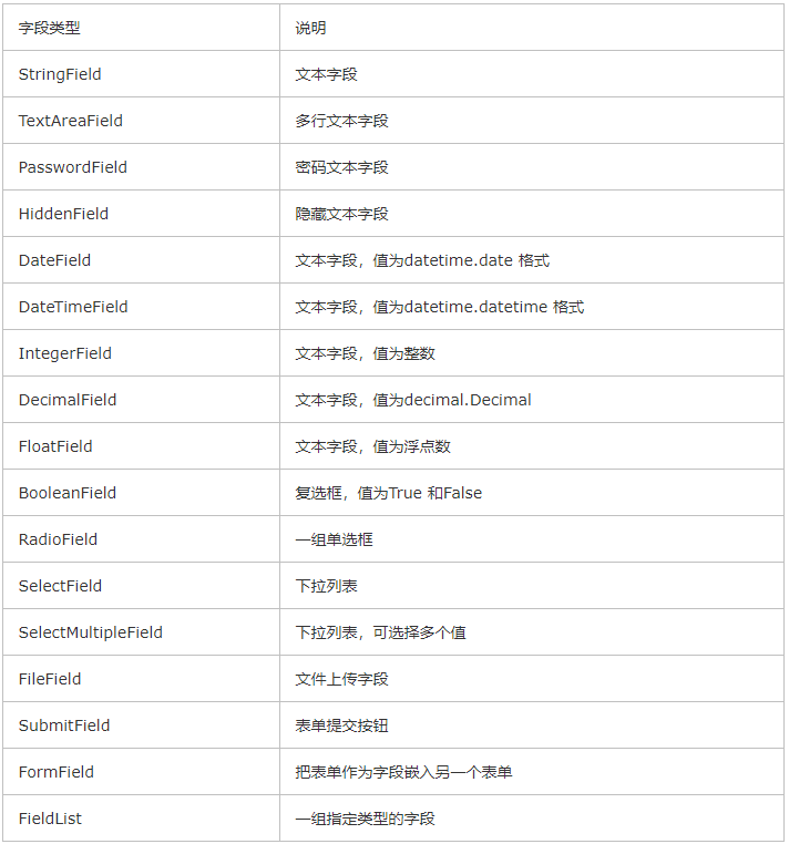 flask處理表單的方法