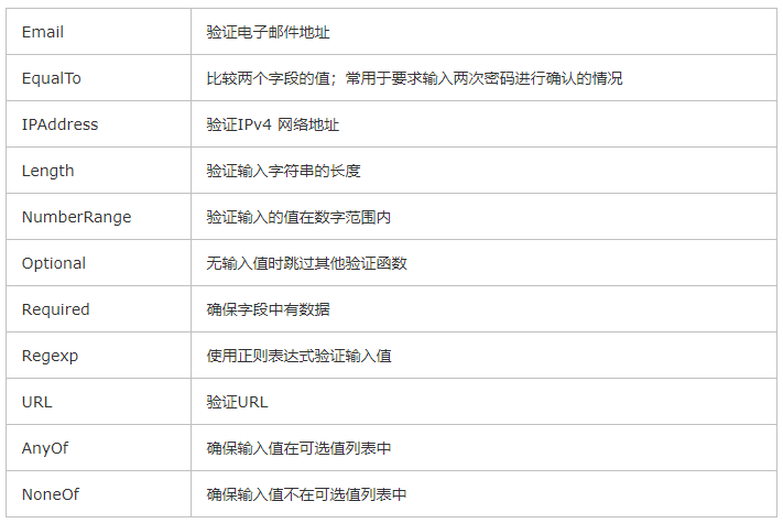 flask处理表单的方法