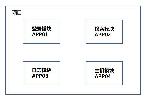 django框架指的是什么