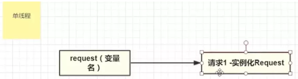 flask多线程模式的示例分析