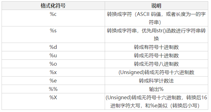 Python字符串格式化是什么