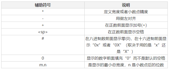 Python字符串格式化是什么