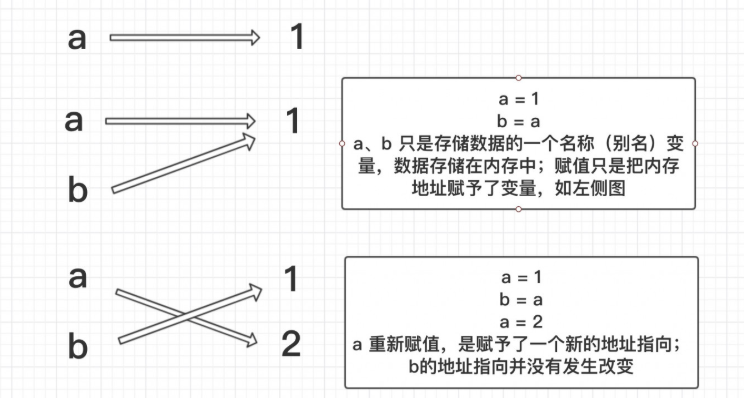 Python变量和运算符是什么