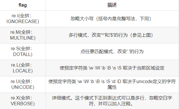 Python正则表达式的案例分析