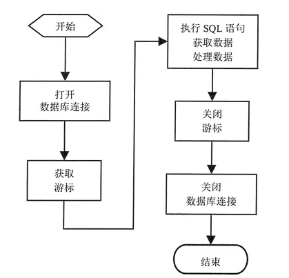 Python操作数据库的案例分析