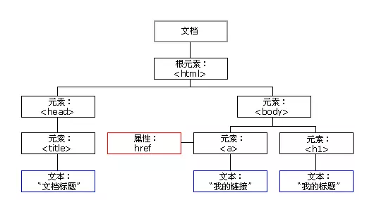 python爬蟲系列之xpath是什么