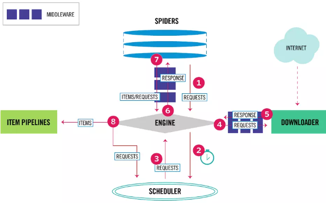 如何安装Scrapy爬虫框架