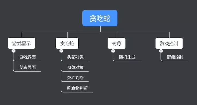 Python编写贪吃蛇小游戏