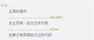 有哪些Python异常处理