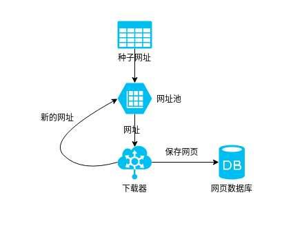 如何写网络爬虫程序